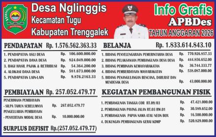 Infografis APB Desa Tahun Anggaran 2026